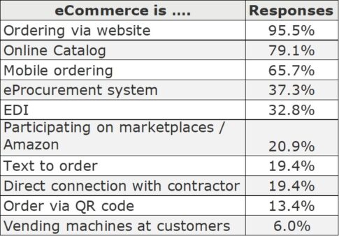 Distributor Definition of eCommerce