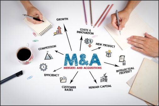 Merger Acquisitions Structure
