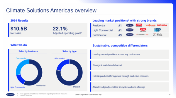 Carrier Resi Overview