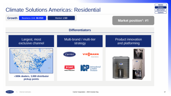 Carrier Residential Americas Overview
