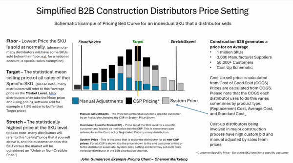 CMG Trends Pentagon pricing series HVACR Trends