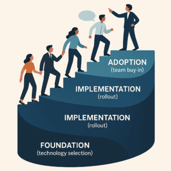 AI adoption in distribution showing leader at top of staircase guiding team through transformation stages from foundation technology selection through implementation rollout to team buy-in