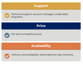 3 Drivers of Customer Loyalty - HVACRTrends