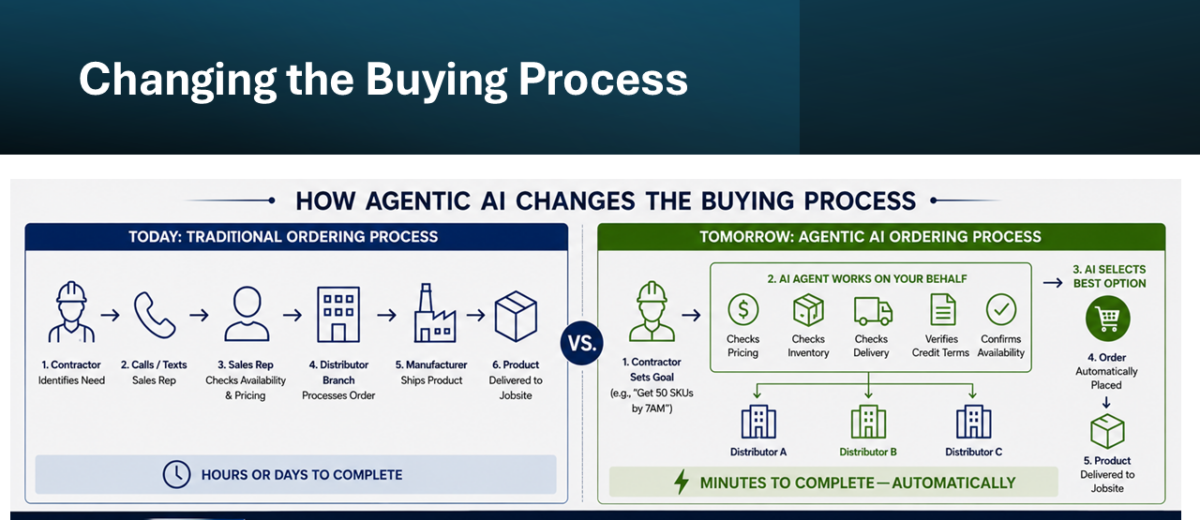 Agentic AI - Changing the Buying Process - HVACRTrends