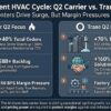 Carrier Trane Q2 2026 Earnings - HVACR Trends