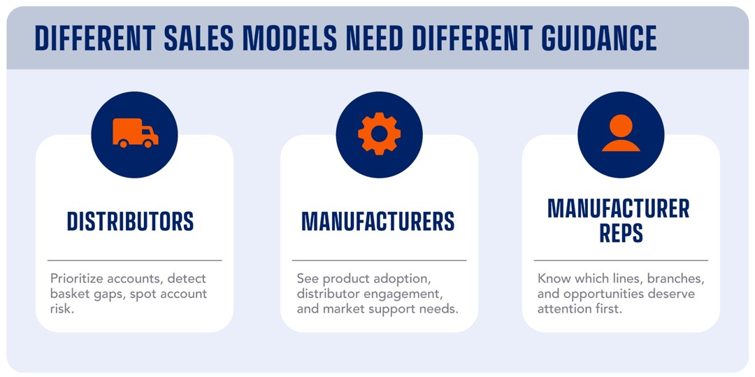 Data Whispers - Different Models