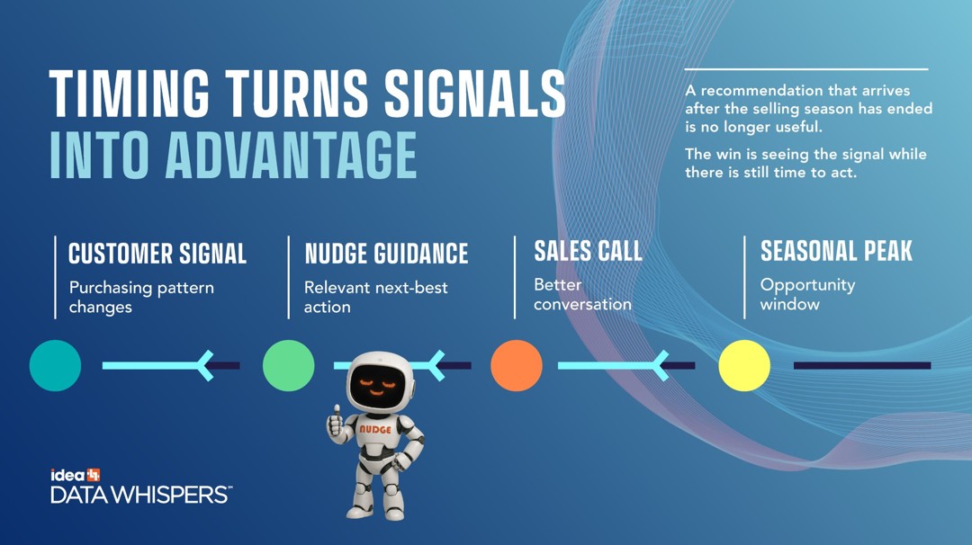 Data Whispers - Signals Into Advantage & Seasonal Peaks - HVACRTrends