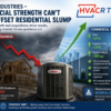 Lennox 2026 Q2 Earnings - HVAC Trends