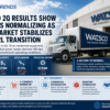 Watsco Q2 Earnings - HVAC Trends